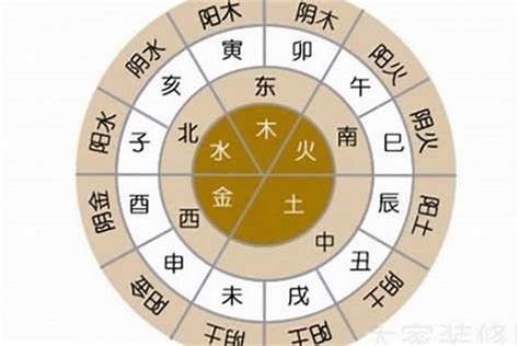 五行人八字|五行查询生辰八字查询,查自己五行属什么